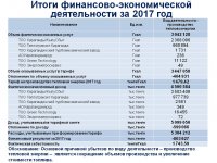 Состоялся Ежегодный отчет ТОО "Караганда Энергоцентр"