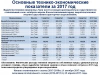 Состоялся Ежегодный отчет ТОО "Караганда Энергоцентр"
