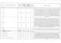 Информация ТОО «Караганда Энергоцентр» об исполнении тарифной сметы на производство тепловой энергии за 2017 год