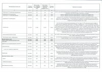 Информация ТОО «Караганда Энергоцентр» об исполнении тарифной сметы на производство тепловой энергии за 2017 год