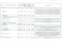 Информация ТОО «Караганда Энергоцентр» об исполнении тарифной сметы на производство тепловой энергии за 2017 год