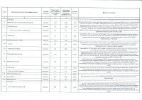 Информация ТОО «Караганда Энергоцентр» об исполнении тарифной сметы на производство тепловой энергии за 2017 год