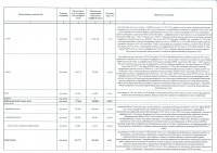 Информация ТОО «Караганда Энергоцентр» об исполнении тарифной сметы на производство тепловой энергии за 2017 год