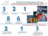 КАРАГАДИНСКИЕ ТЭЦ ЗАВЕРШАЮТ ПОДГОТОВКУ К ОТОПИТЕЛЬНОМУ СЕЗОНУ 2018-2019гг.