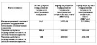 Действующие с 1 января 2019 года тарифы на  оказываемые услуги ТОО «Караганда Энергоцентр»