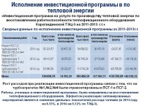 Ежегодный отчет о деятельности ТОО "Караганда Энергоцентр"  за 2018 год