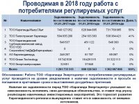 Ежегодный отчет о деятельности ТОО "Караганда Энергоцентр"  за 2018 год