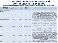 Ежегодный отчет о деятельности ТОО "Караганда Энергоцентр"  за 2018 год