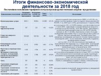 Ежегодный отчет о деятельности ТОО "Караганда Энергоцентр"  за 2018 год