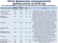 Ежегодный отчет о деятельности ТОО "Караганда Энергоцентр"  за 2018 год