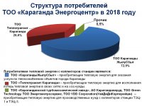 Ежегодный отчет о деятельности ТОО "Караганда Энергоцентр"  за 2018 год