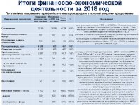 Ежегодный отчет о деятельности ТОО "Караганда Энергоцентр"  за 2018 год