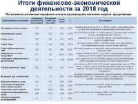 Ежегодный отчет о деятельности ТОО "Караганда Энергоцентр"  за 2018 год