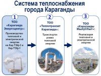 Ежегодный отчет о деятельности ТОО "Караганда Энергоцентр"  за 2018 год