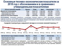 Ежегодный отчет о деятельности ТОО "Караганда Энергоцентр"  за 2018 год