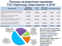 Ежегодный отчет о деятельности ТОО "Караганда Энергоцентр"  за 2018 год