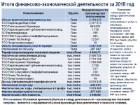 Ежегодный отчет о деятельности ТОО "Караганда Энергоцентр"  за 2018 год