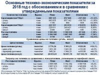 Ежегодный отчет о деятельности ТОО "Караганда Энергоцентр"  за 2018 год