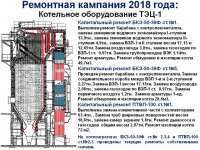 Ежегодный отчет о деятельности ТОО "Караганда Энергоцентр"  за 2018 год