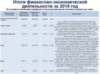 СОСТОЯЛСЯ ЕЖЕГОДНЫЙ ОТЧЕТ ТОО «КАРАГАНДА ЭНЕРГОЦЕНТР» ПЕРЕД ПОТРЕБИТЕЛЯМИ