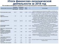 СОСТОЯЛСЯ ЕЖЕГОДНЫЙ ОТЧЕТ ТОО «КАРАГАНДА ЭНЕРГОЦЕНТР» ПЕРЕД ПОТРЕБИТЕЛЯМИ