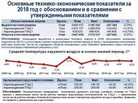 СОСТОЯЛСЯ ЕЖЕГОДНЫЙ ОТЧЕТ ТОО «КАРАГАНДА ЭНЕРГОЦЕНТР» ПЕРЕД ПОТРЕБИТЕЛЯМИ