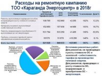 СОСТОЯЛСЯ ЕЖЕГОДНЫЙ ОТЧЕТ ТОО «КАРАГАНДА ЭНЕРГОЦЕНТР» ПЕРЕД ПОТРЕБИТЕЛЯМИ