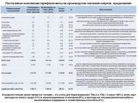 Информация ТОО «Караганда Энергоцентр» о ходе исполнения тарифной сметы на производство тепловой энергии