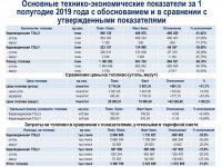 Информация ТОО «Караганда Энергоцентр» о ходе исполнения тарифной сметы на производство тепловой энергии