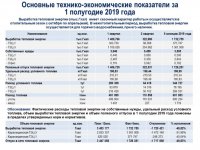 Информация ТОО «Караганда Энергоцентр» о ходе исполнения тарифной сметы на производство тепловой энергии