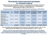 Информация ТОО «Караганда Энергоцентр» о ходе исполнения тарифной сметы на производство тепловой энергии