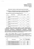 ОБЪЯВЛЕНИЕ О ЗАКУПКАХ СПОСОБОМ ЗАПРОСА ЦЕНОВЫХ ПРЕДЛОЖЕНИЙ № 3.19-ЦП