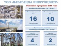 ТОО «КАРАГАНДА ЭНЕРГОЦЕНТР»: ГОТОВНОСТЬ К ОТОПИТЕЛЬНОМУ СЕЗОНУ – НА 100%! ТОО «КАРАГАНДА ЭНЕРГОЦЕНТР»: ГОТОВНОСТЬ К ОТОПИТЕЛЬНОМУ СЕЗОНУ – НА 100%!