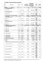 ПЕРЕЧЕНЬ ЗАКУПАЕМЫХ В 2020 г. ТОВАРОВ, РАБОТ И УСЛУГ