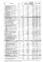 ПЕРЕЧЕНЬ ЗАКУПАЕМЫХ В 2020 г. ТОВАРОВ, РАБОТ И УСЛУГ