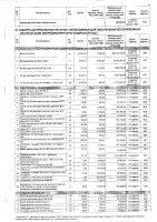 ПЕРЕЧЕНЬ ЗАКУПАЕМЫХ В 2020 г. ТОВАРОВ, РАБОТ И УСЛУГ