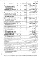 ПЕРЕЧЕНЬ ЗАКУПАЕМЫХ В 2020 г. ТОВАРОВ, РАБОТ И УСЛУГ