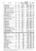 ПЕРЕЧЕНЬ ЗАКУПАЕМЫХ В 2020 г. ТОВАРОВ, РАБОТ И УСЛУГ