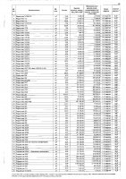 ПЕРЕЧЕНЬ ЗАКУПАЕМЫХ В 2020 г. ТОВАРОВ, РАБОТ И УСЛУГ