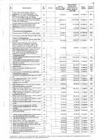 ПЕРЕЧЕНЬ ЗАКУПАЕМЫХ В 2020 г. ТОВАРОВ, РАБОТ И УСЛУГ