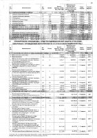 ПЕРЕЧЕНЬ ЗАКУПАЕМЫХ В 2020 г. ТОВАРОВ, РАБОТ И УСЛУГ