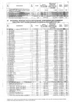 ПЕРЕЧЕНЬ ЗАКУПАЕМЫХ В 2020 г. ТОВАРОВ, РАБОТ И УСЛУГ