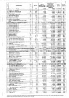 ПЕРЕЧЕНЬ ЗАКУПАЕМЫХ В 2020 г. ТОВАРОВ, РАБОТ И УСЛУГ