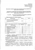 ОБЪЯВЛЕНИЕ № 3249