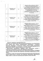 ОБЪЯВЛЕНИЕ № 3069