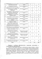 ОБЪЯВЛЕНИЕ № 3271