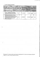 ДОПОЛНЕНИЯ И ИЗМЕНЕНИЯ № 32 