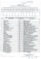 ОБЪЯВЛЕНИЕ № 3805