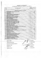 ОБЪЯВЛЕНИЕ № 3906