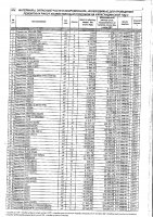 ДОПОЛНЕНИЯ И ИЗМЕНЕНИЯ № 72 